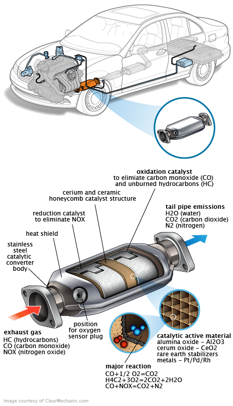 See P1818 repair manual